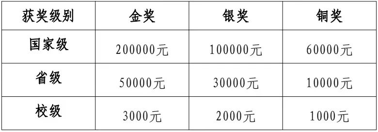 金木集团最新奖金制度全面解析