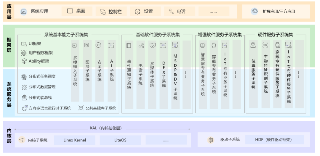 新奥天天免费资料公开,重要性方法解析_HarmonyOS92.852