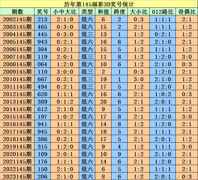 2024澳门天天开好彩大全开奖记录走势图,重要性解释落实方法_豪华版180.300