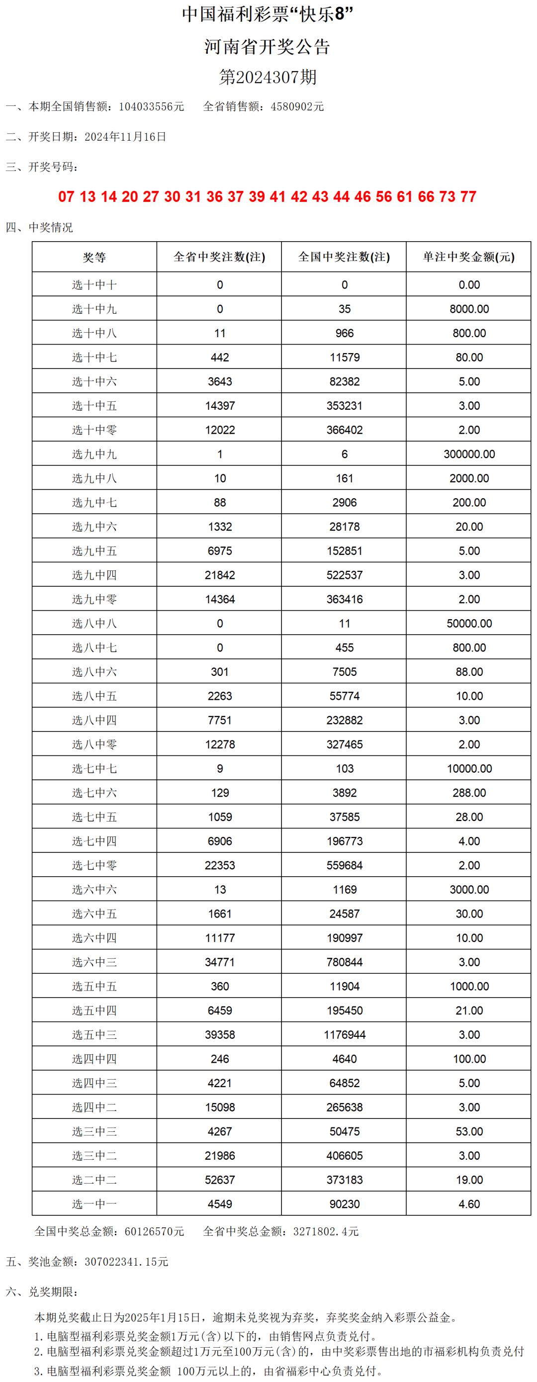 音响器材 第118页