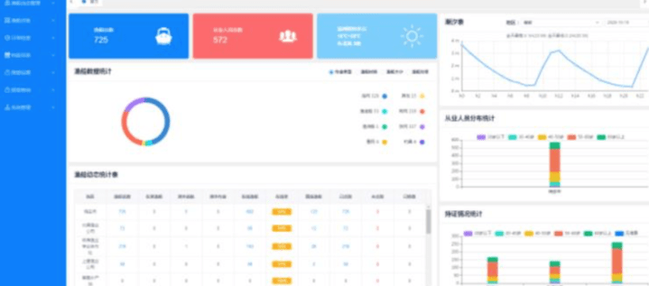 新澳精准资料,深入执行数据方案_vShop55.442