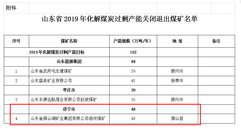 兖矿集团内部退养政策最新动态