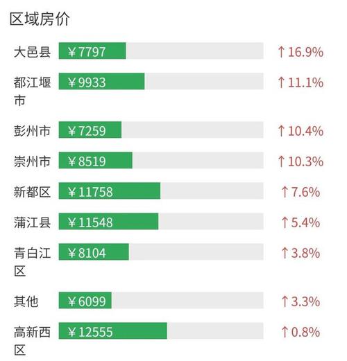 生产销售 第109页