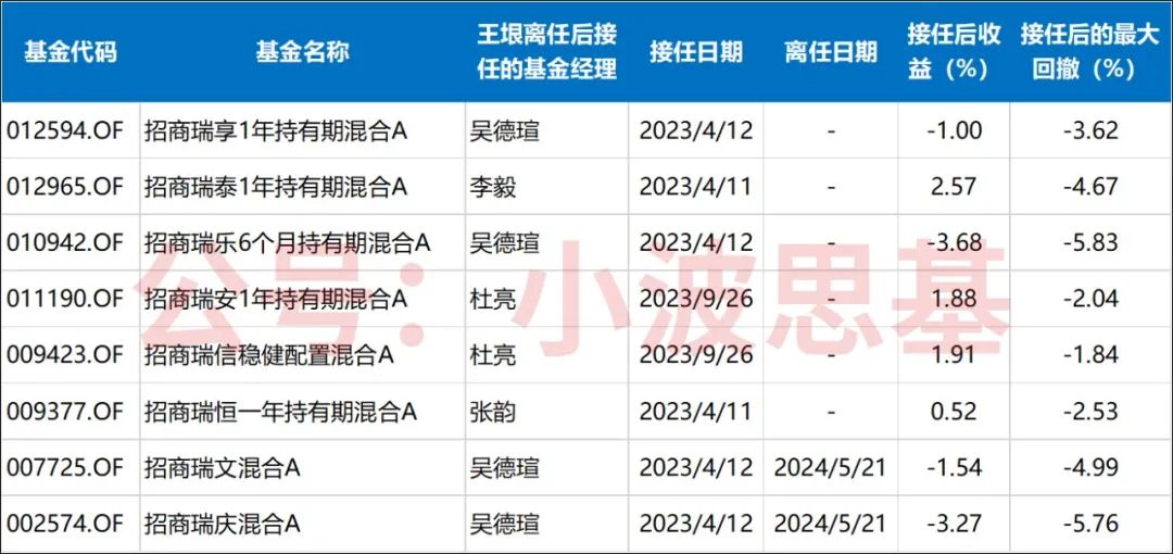 2024免费资料精准一码,全面执行计划数据_XE版38.822