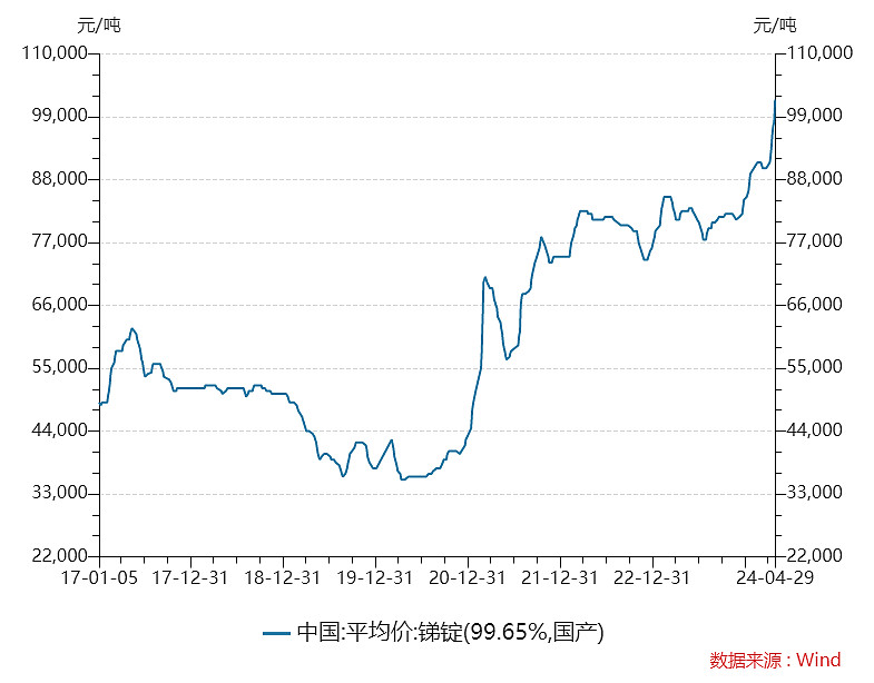 麦克风 第97页