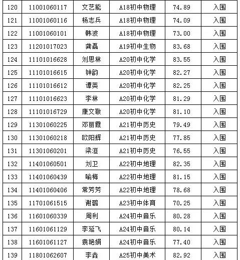 宁乡XXXX年最新招聘信息总览