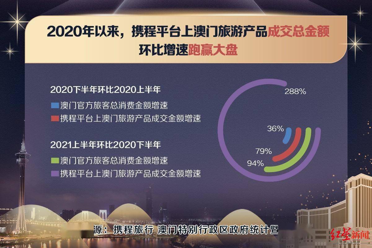 广东二八站资料澳门最新消息,数据解答解释定义_特供款62.403