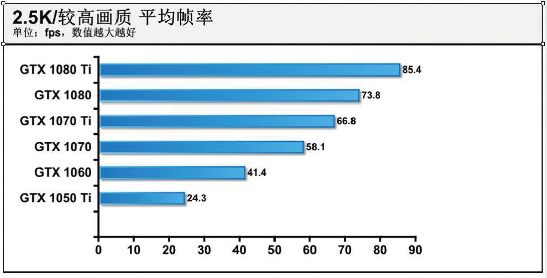 麦克风 第90页