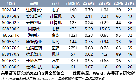 生产销售 第80页