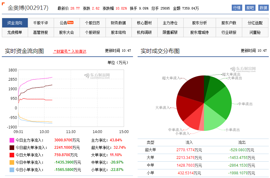 新奥门开将记录新纪录,全面解析数据执行_娱乐版34.319