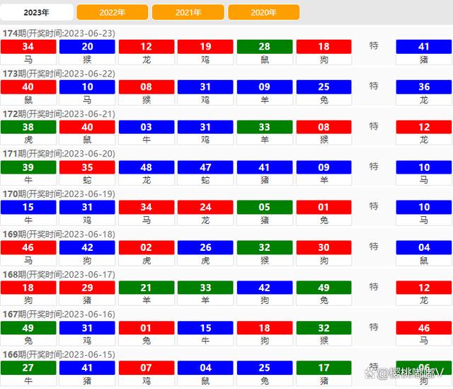 2024新奥历史开奖结果查询澳门六,系统评估说明_ios89.338