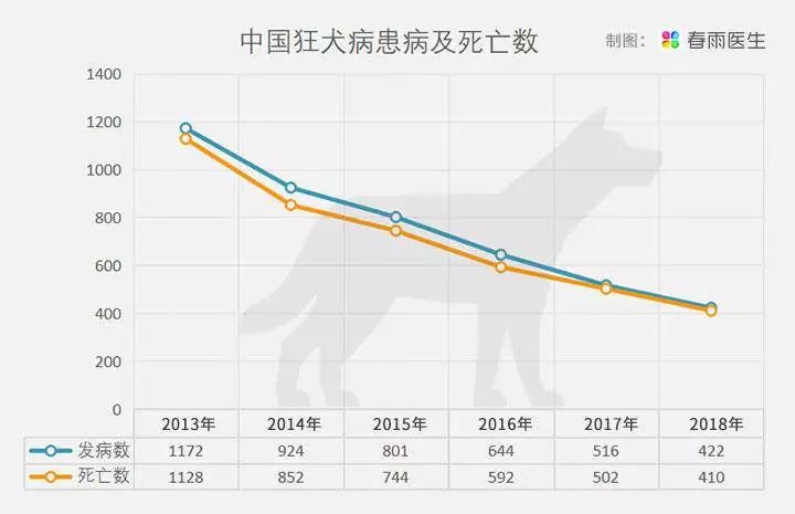 美国狂犬病研究的最新进展综述