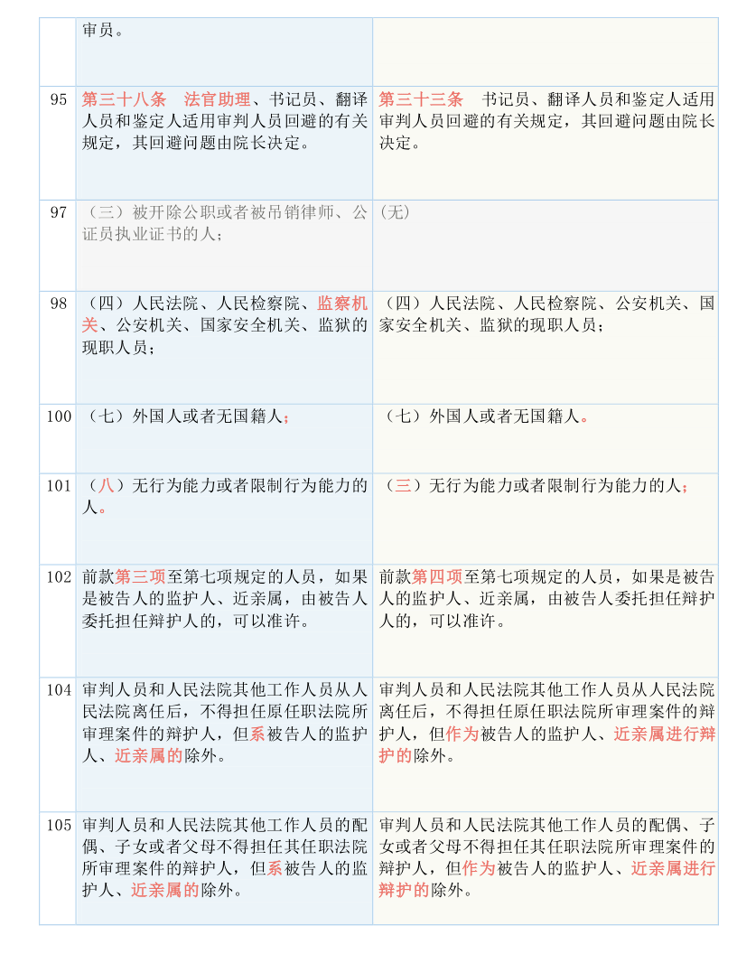 生产销售 第67页