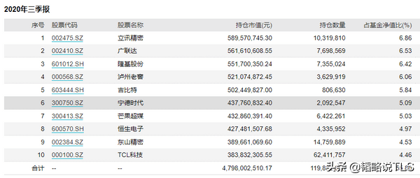 生产销售 第49页