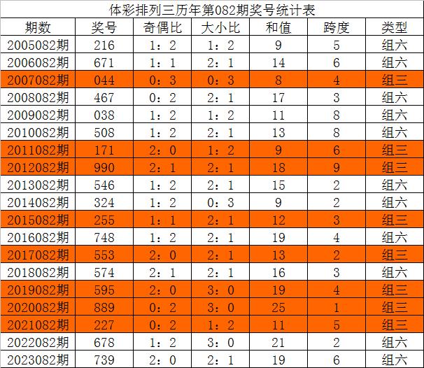 三中三网站有公开的资料,实地评估数据方案_ios77.940