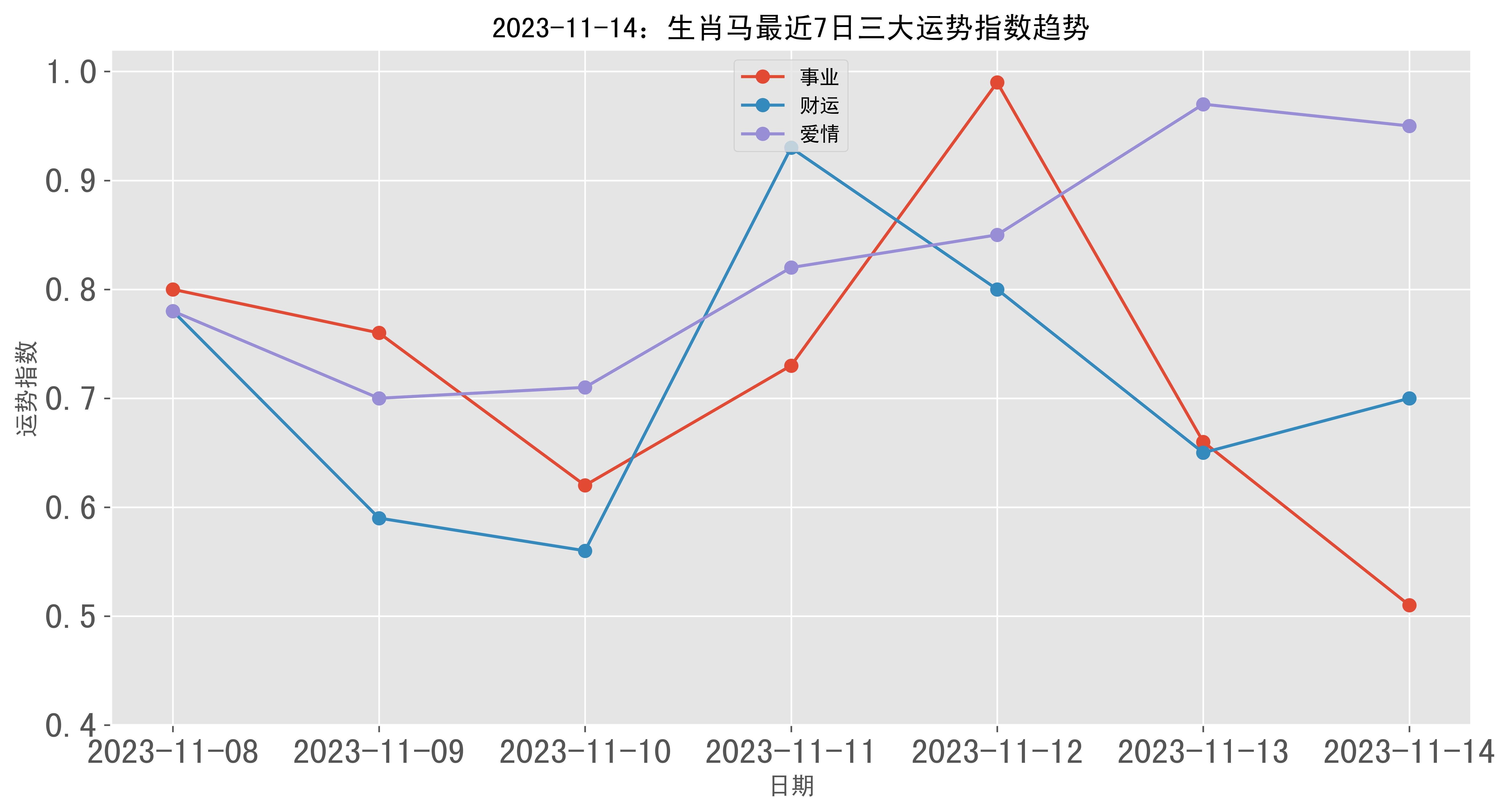 2024澳门特马今晚开奖93,数据分析驱动设计_The23.966