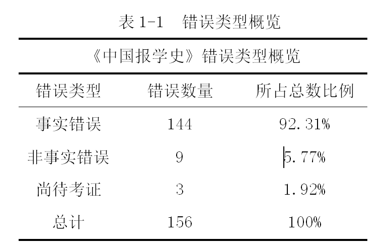 生产销售 第32页