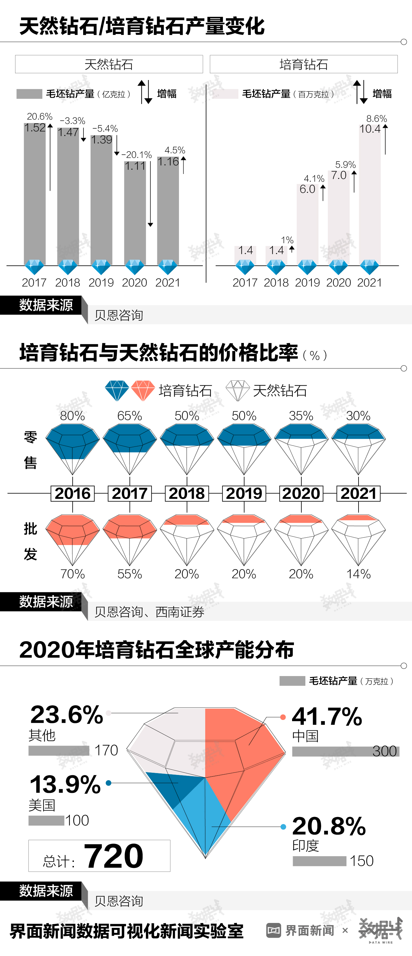 香港马资料更新最快的,数据整合方案设计_钻石版13.204