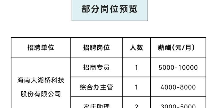 生产销售 第20页