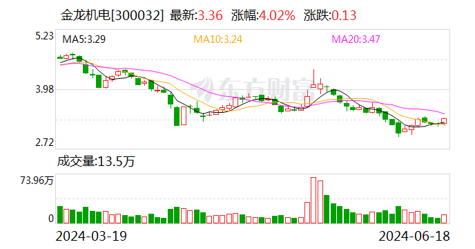 金龙机电股票最新动态更新