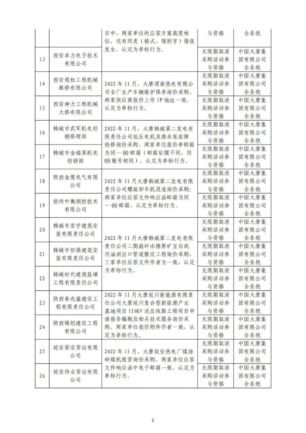 大唐集团最新人事名单揭晓，未来展望引人关注