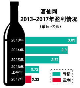 酒仙网引领行业变革，共创美好未来最新动态