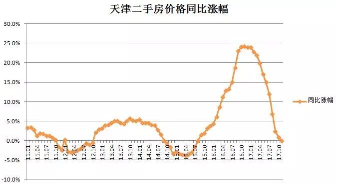 天津限价房政策最新研究分析