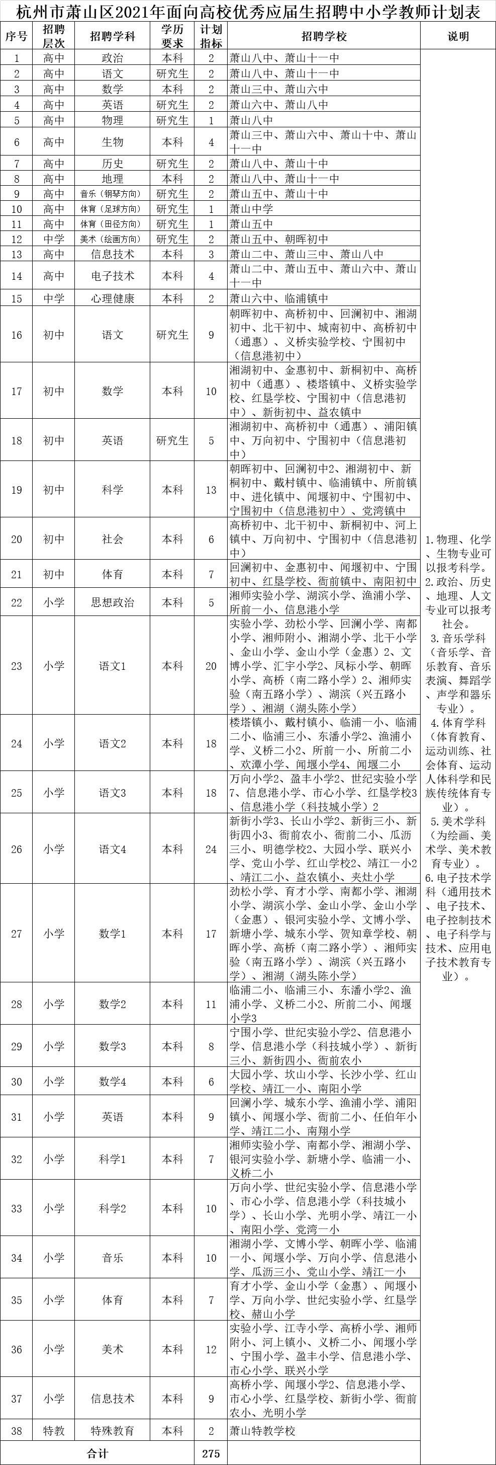 杭州最新人才招聘信息汇总