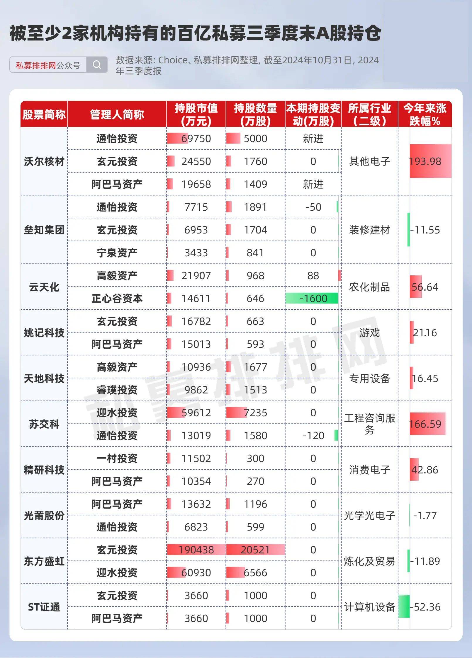 赤子之心最新持股深度解析与投资策略研究