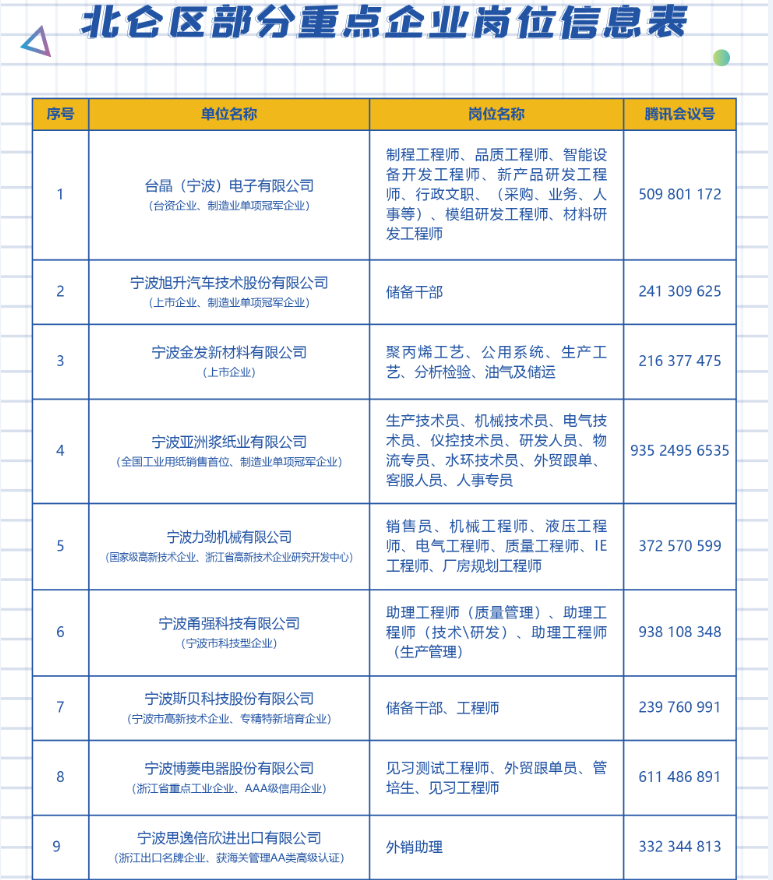 北仑电脉冲人才最新招聘启事