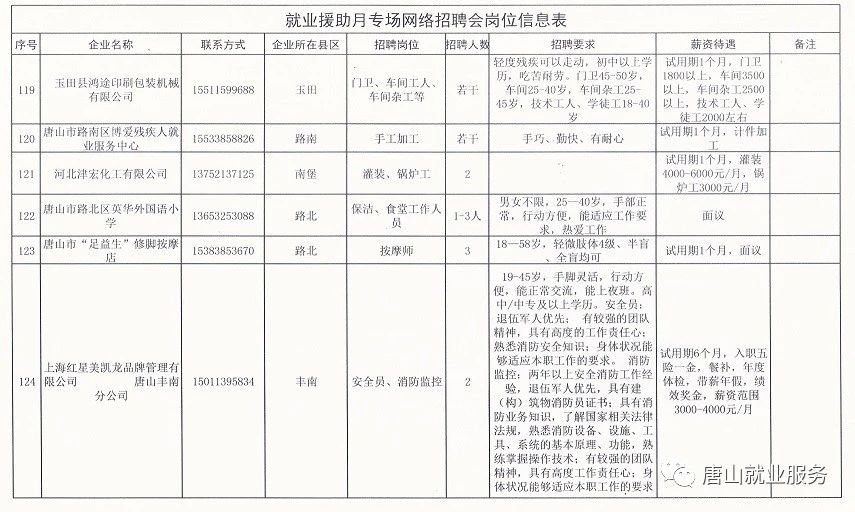 威海张村最新招聘信息汇总