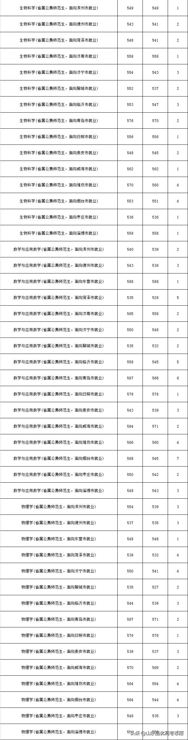 山东二本大学最新排名全览