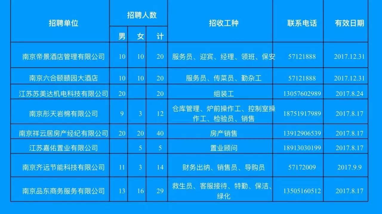 南京禄口最新招聘动态及其地区产业生态影响分析